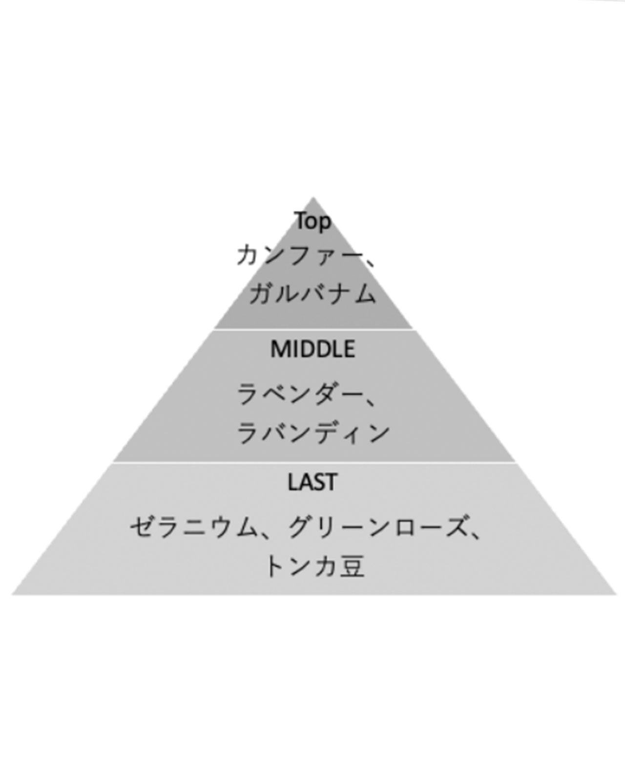 Shinzone All-Around Aroma Geranium